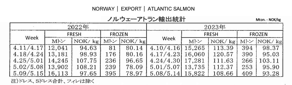 ing-Noruega-Exportacion de salmon atlantico FIS seafood_media.jpg
